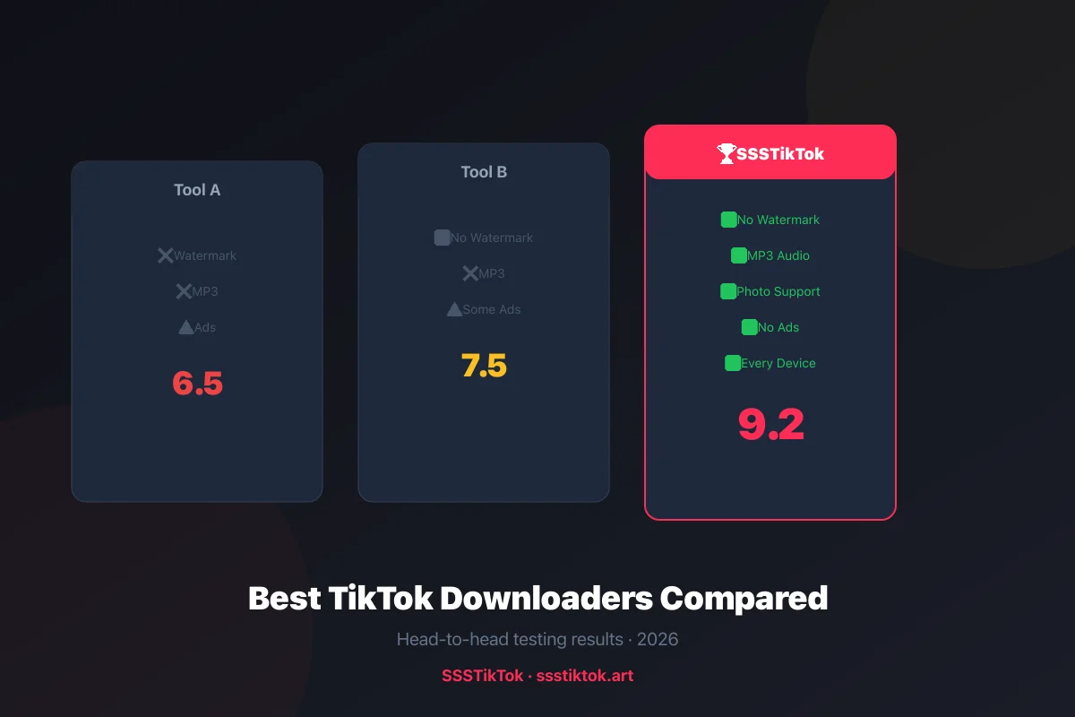 Best TikTok Video Downloader Tools Compared (2026)